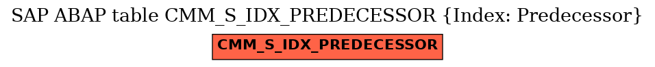 E-R Diagram for table CMM_S_IDX_PREDECESSOR (Index: Predecessor)