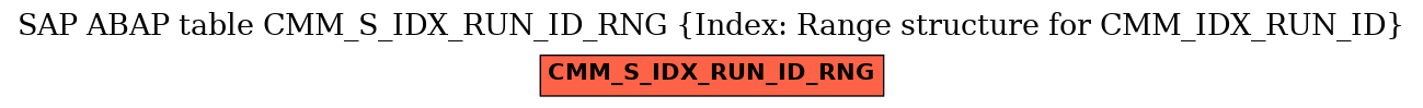 E-R Diagram for table CMM_S_IDX_RUN_ID_RNG (Index: Range structure for CMM_IDX_RUN_ID)