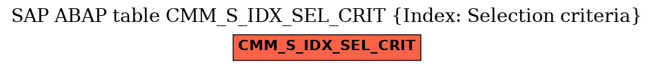 E-R Diagram for table CMM_S_IDX_SEL_CRIT (Index: Selection criteria)