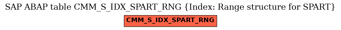E-R Diagram for table CMM_S_IDX_SPART_RNG (Index: Range structure for SPART)