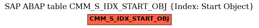 E-R Diagram for table CMM_S_IDX_START_OBJ (Index: Start Object)