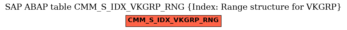 E-R Diagram for table CMM_S_IDX_VKGRP_RNG (Index: Range structure for VKGRP)