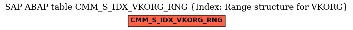 E-R Diagram for table CMM_S_IDX_VKORG_RNG (Index: Range structure for VKORG)