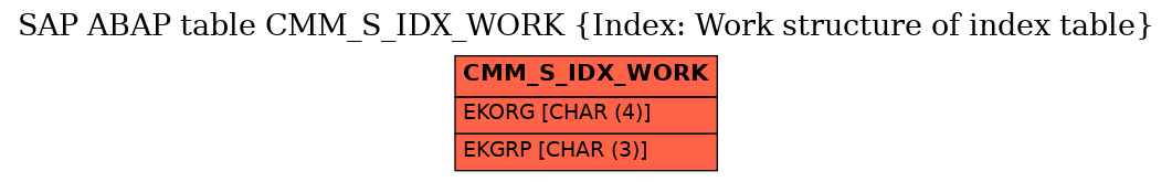 E-R Diagram for table CMM_S_IDX_WORK (Index: Work structure of index table)