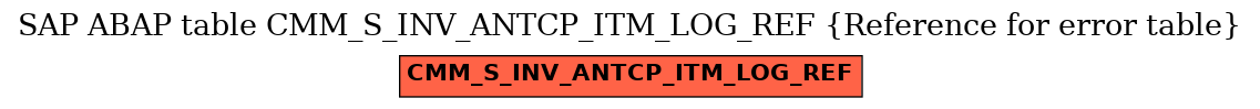 E-R Diagram for table CMM_S_INV_ANTCP_ITM_LOG_REF (Reference for error table)