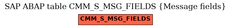 E-R Diagram for table CMM_S_MSG_FIELDS (Message fields)