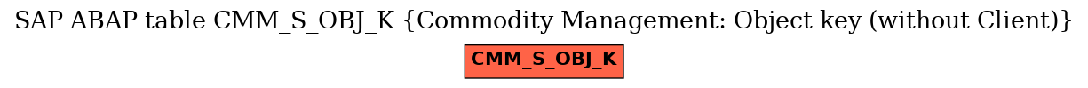 E-R Diagram for table CMM_S_OBJ_K (Commodity Management: Object key (without Client))