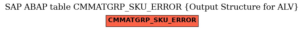 E-R Diagram for table CMMATGRP_SKU_ERROR (Output Structure for ALV)