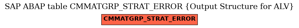 E-R Diagram for table CMMATGRP_STRAT_ERROR (Output Structure for ALV)