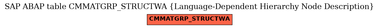 E-R Diagram for table CMMATGRP_STRUCTWA (Language-Dependent Hierarchy Node Description)