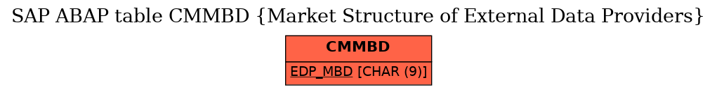 E-R Diagram for table CMMBD (Market Structure of External Data Providers)