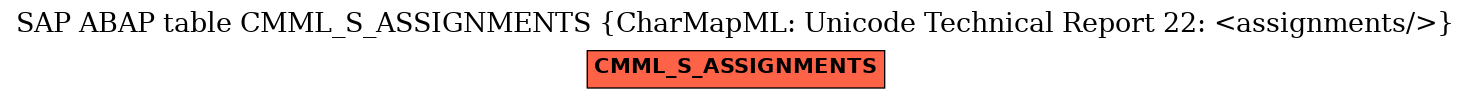 E-R Diagram for table CMML_S_ASSIGNMENTS (CharMapML: Unicode Technical Report 22: <assignments/>)