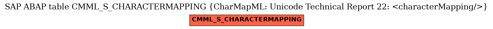 E-R Diagram for table CMML_S_CHARACTERMAPPING (CharMapML: Unicode Technical Report 22: <characterMapping/>)