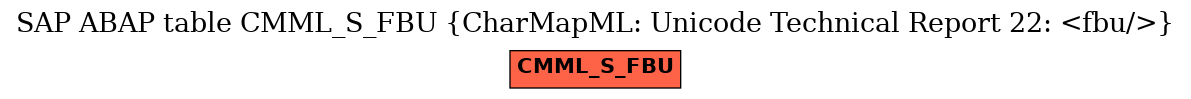 E-R Diagram for table CMML_S_FBU (CharMapML: Unicode Technical Report 22: <fbu/>)