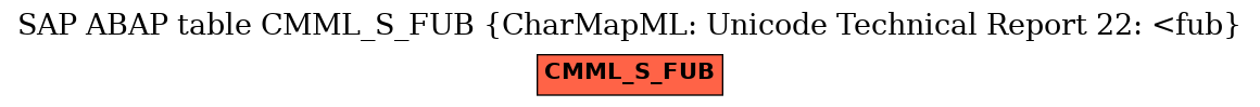 E-R Diagram for table CMML_S_FUB (CharMapML: Unicode Technical Report 22: <fub)