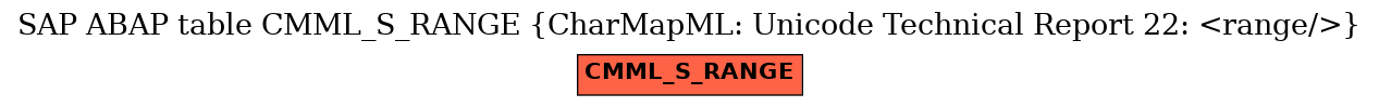 E-R Diagram for table CMML_S_RANGE (CharMapML: Unicode Technical Report 22: <range/>)