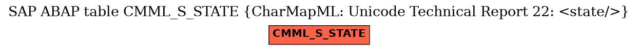E-R Diagram for table CMML_S_STATE (CharMapML: Unicode Technical Report 22: <state/>)
