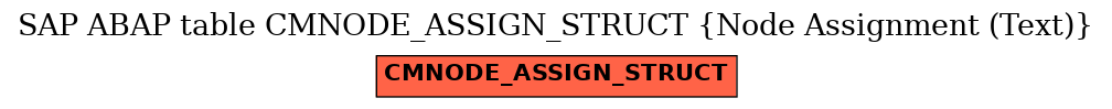 E-R Diagram for table CMNODE_ASSIGN_STRUCT (Node Assignment (Text))