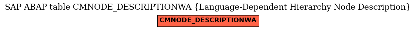 E-R Diagram for table CMNODE_DESCRIPTIONWA (Language-Dependent Hierarchy Node Description)