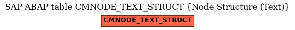 E-R Diagram for table CMNODE_TEXT_STRUCT (Node Structure (Text))