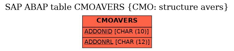 E-R Diagram for table CMOAVERS (CMO: structure avers)