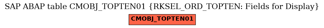 E-R Diagram for table CMOBJ_TOPTEN01 (RKSEL_ORD_TOPTEN: Fields for Display)