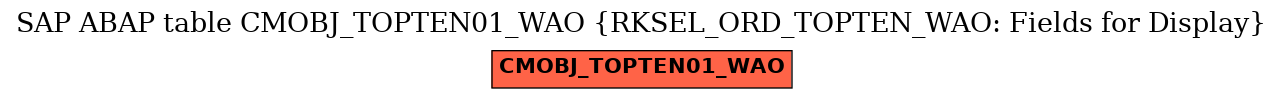 E-R Diagram for table CMOBJ_TOPTEN01_WAO (RKSEL_ORD_TOPTEN_WAO: Fields for Display)