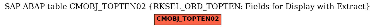 E-R Diagram for table CMOBJ_TOPTEN02 (RKSEL_ORD_TOPTEN: Fields for Display with Extract)