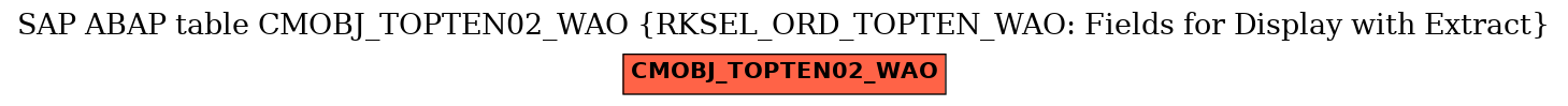 E-R Diagram for table CMOBJ_TOPTEN02_WAO (RKSEL_ORD_TOPTEN_WAO: Fields for Display with Extract)