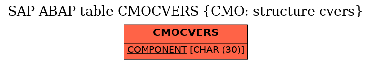 E-R Diagram for table CMOCVERS (CMO: structure cvers)