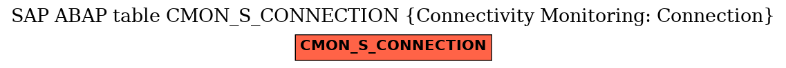E-R Diagram for table CMON_S_CONNECTION (Connectivity Monitoring: Connection)