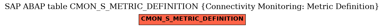 E-R Diagram for table CMON_S_METRIC_DEFINITION (Connectivity Monitoring: Metric Definition)