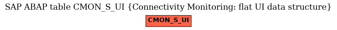E-R Diagram for table CMON_S_UI (Connectivity Monitoring: flat UI data structure)