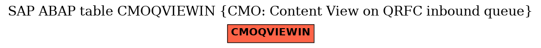 E-R Diagram for table CMOQVIEWIN (CMO: Content View on QRFC inbound queue)