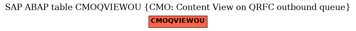 E-R Diagram for table CMOQVIEWOU (CMO: Content View on QRFC outbound queue)