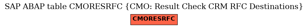 E-R Diagram for table CMORESRFC (CMO: Result Check CRM RFC Destinations)