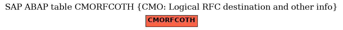 E-R Diagram for table CMORFCOTH (CMO: Logical RFC destination and other info)