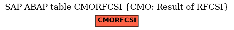 E-R Diagram for table CMORFCSI (CMO: Result of RFCSI)