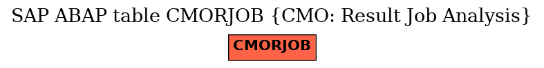 E-R Diagram for table CMORJOB (CMO: Result Job Analysis)