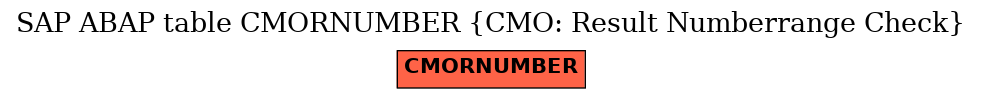 E-R Diagram for table CMORNUMBER (CMO: Result Numberrange Check)