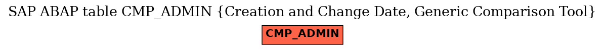 E-R Diagram for table CMP_ADMIN (Creation and Change Date, Generic Comparison Tool)