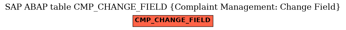 E-R Diagram for table CMP_CHANGE_FIELD (Complaint Management: Change Field)