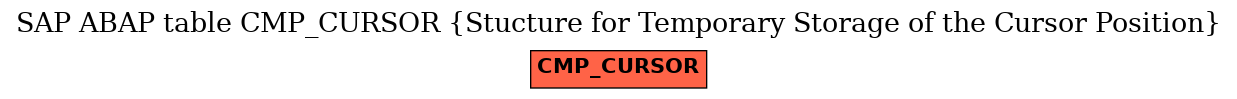 E-R Diagram for table CMP_CURSOR (Stucture for Temporary Storage of the Cursor Position)