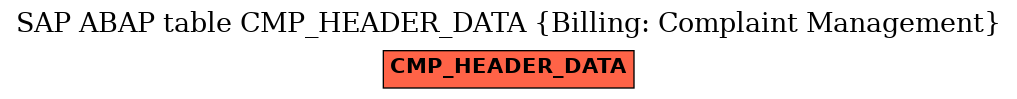 E-R Diagram for table CMP_HEADER_DATA (Billing: Complaint Management)