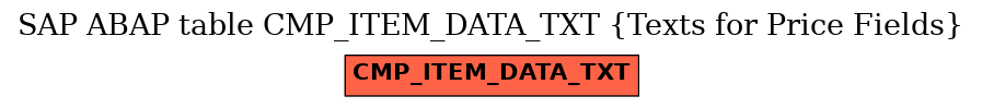 E-R Diagram for table CMP_ITEM_DATA_TXT (Texts for Price Fields)