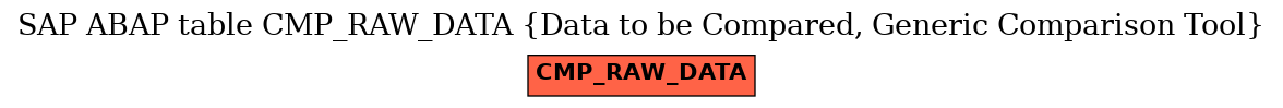 E-R Diagram for table CMP_RAW_DATA (Data to be Compared, Generic Comparison Tool)