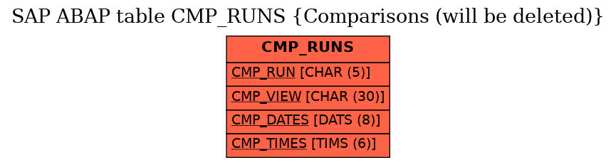 E-R Diagram for table CMP_RUNS (Comparisons (will be deleted))