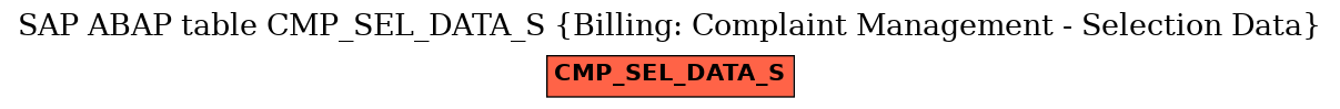 E-R Diagram for table CMP_SEL_DATA_S (Billing: Complaint Management - Selection Data)