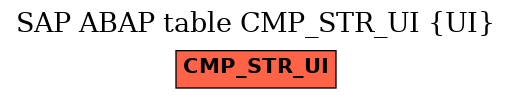 E-R Diagram for table CMP_STR_UI (UI)