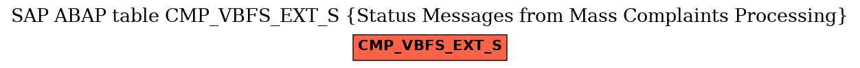 E-R Diagram for table CMP_VBFS_EXT_S (Status Messages from Mass Complaints Processing)